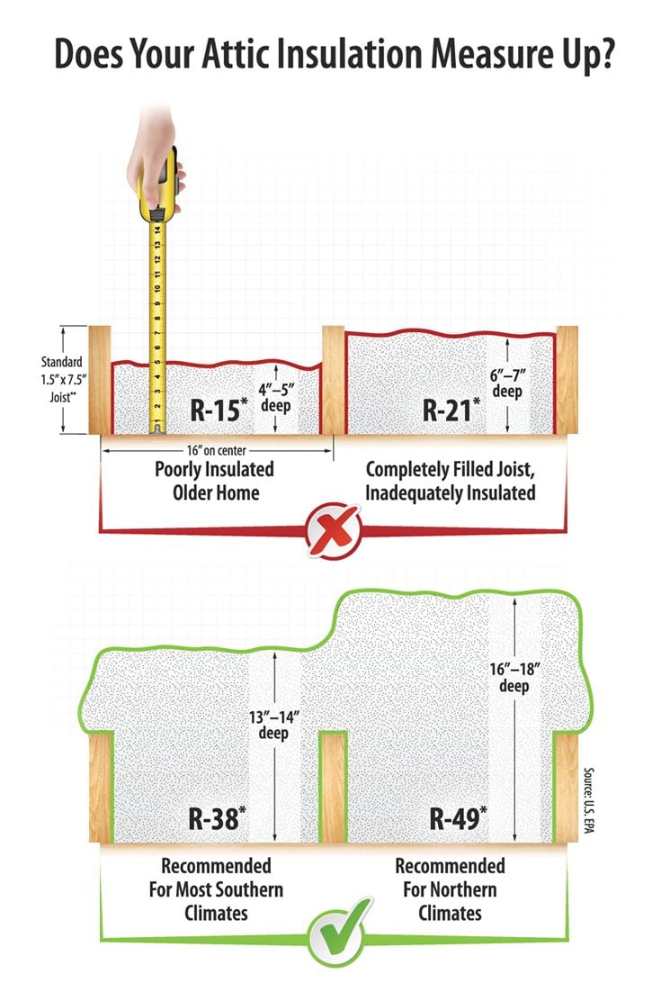 Attic_Insul