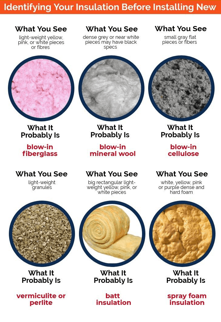 Insulation_Types