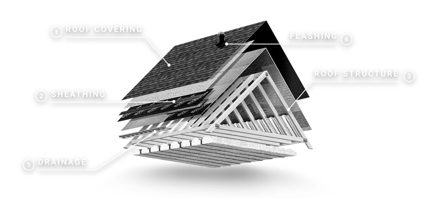 Roof-Diagram