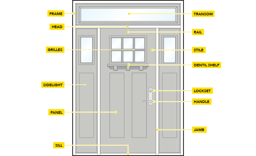 parts-of-a-door (1)